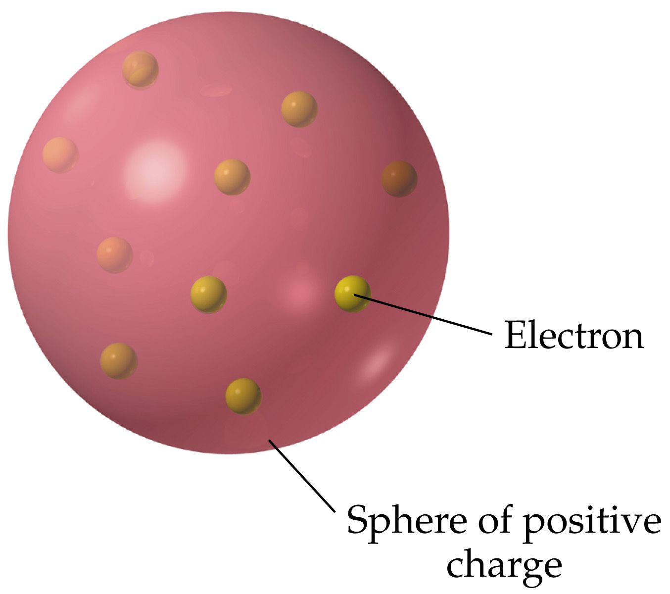 Teori Atom Thomson