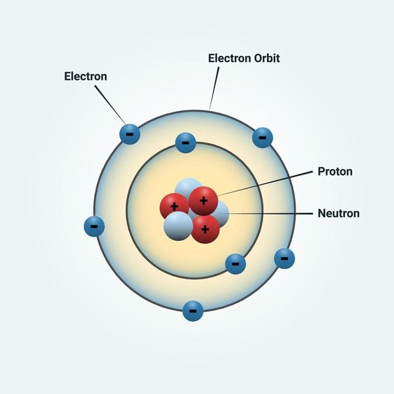 Teori Atom Bohr