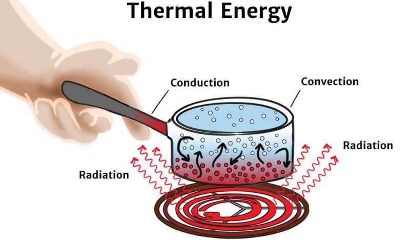 energi panas