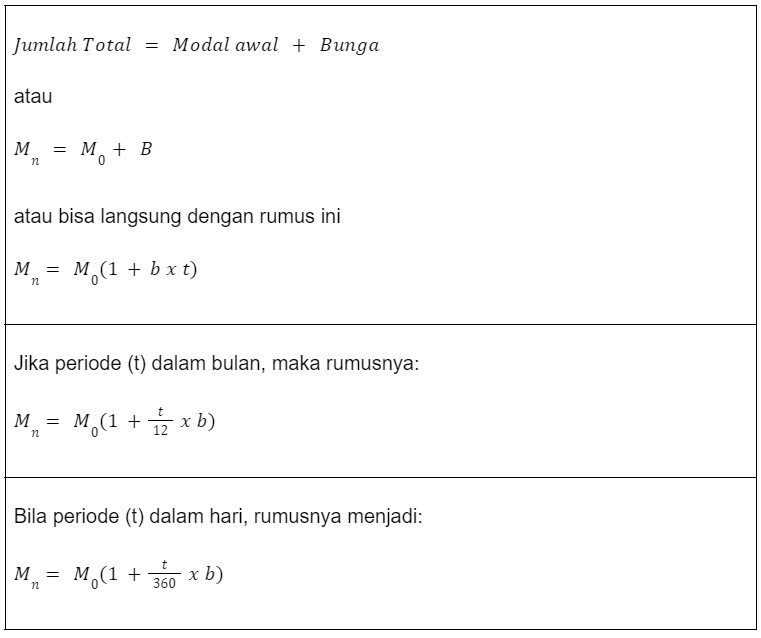 Rumus Total Tabungan Setelah Ditambahkan dengan Bunga