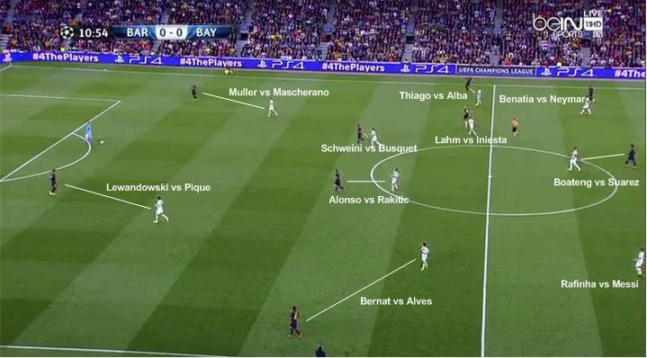 man to man marking