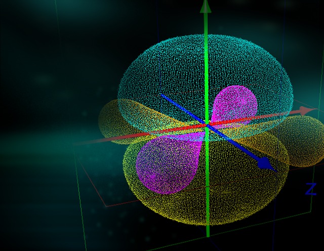Bagaimana Bentuk Orbital Ditentukan Oleh Bilangan Kuantum Azimut?