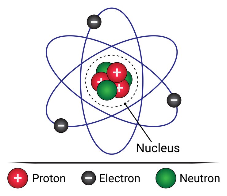 Teori Atom Rutherford