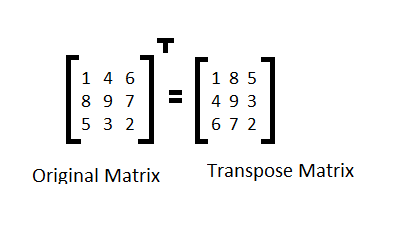 Ciri-ciri Transpose Matriks 