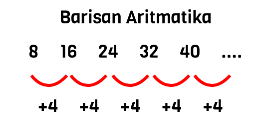 Barisan Aritmatika