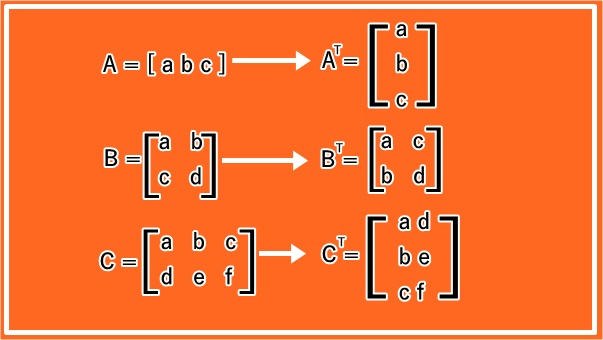 Ilustrasi Matriks Transpose 