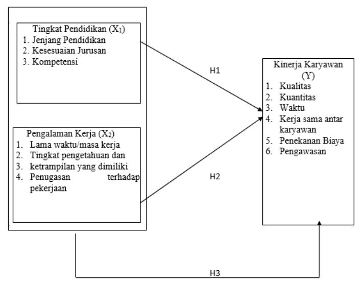 Contoh Kerangka Berpikir Teoritis 