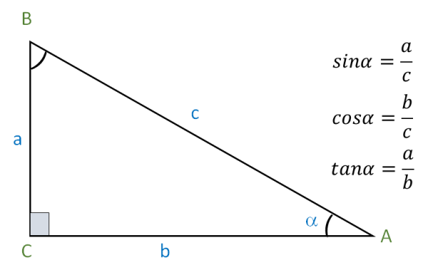 Rumus sin, cos, dan tan 