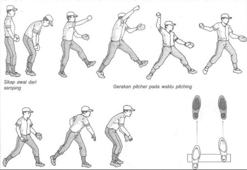 1. Teknik Melempar Bola