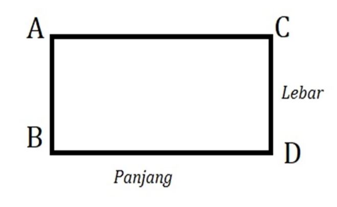 Ilustrasi Luas Bangun Datar  