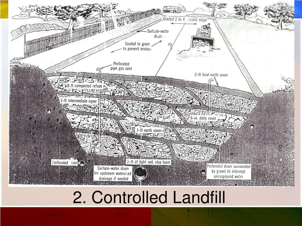 Metode Controlled Landfill  