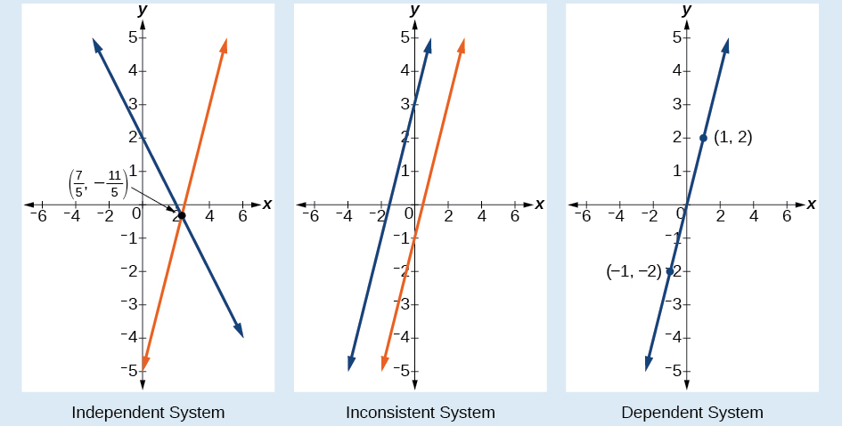 Jenis Sistem Linear 