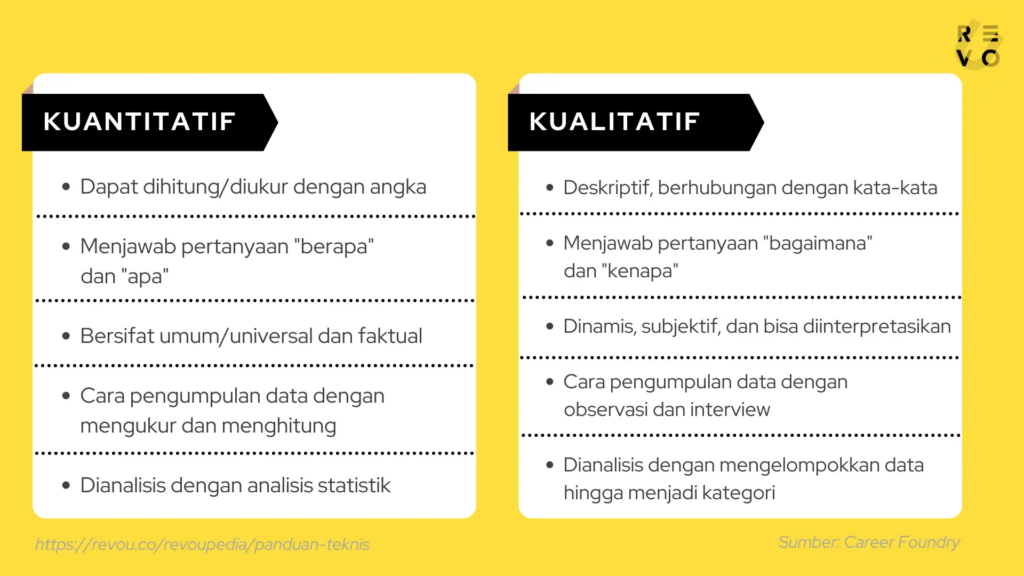 Kualitatif dan Kuantitatif