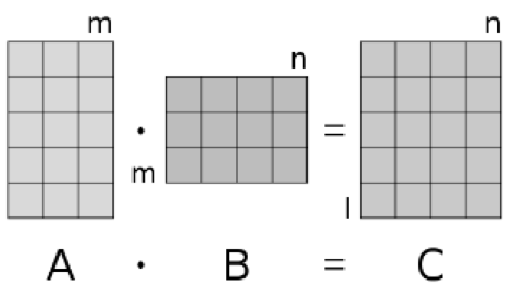 Sifat Rumus Matriks Transpose 