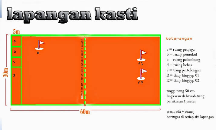 Lapangan Kasti