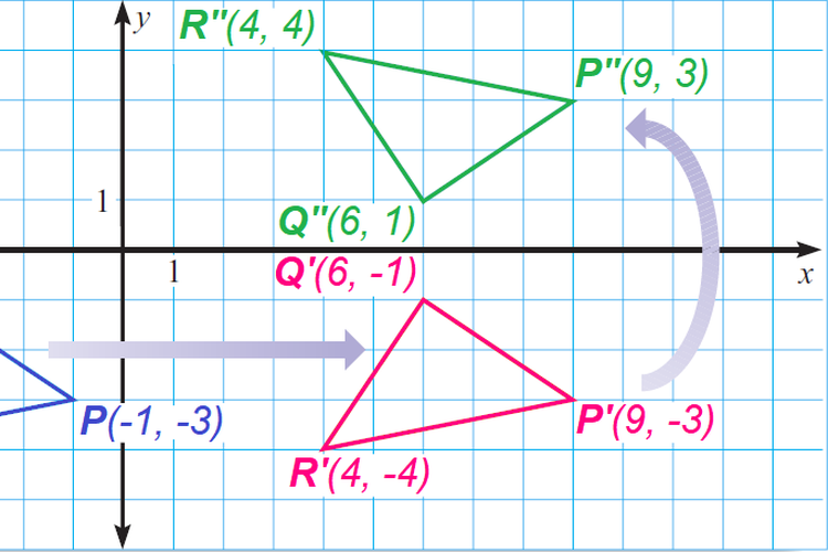 Contoh soal pencerminan transformasi geometri