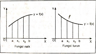 Grafik Turunan Fungsi Aljabar  