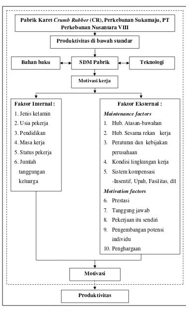 Contoh Kerangka Berpikir Operasional 