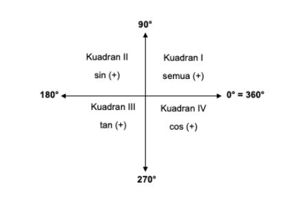 Kuadran segitiga 