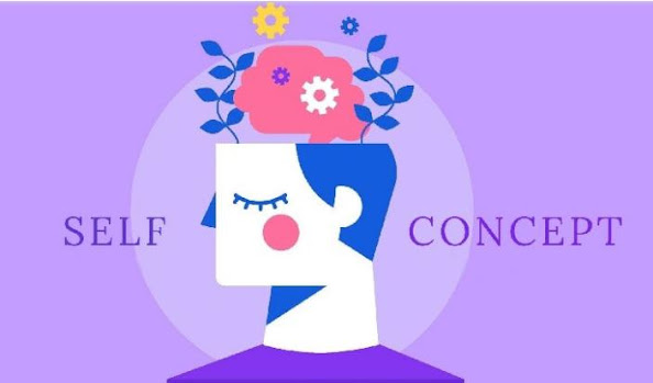 Teori Konsep Diri 