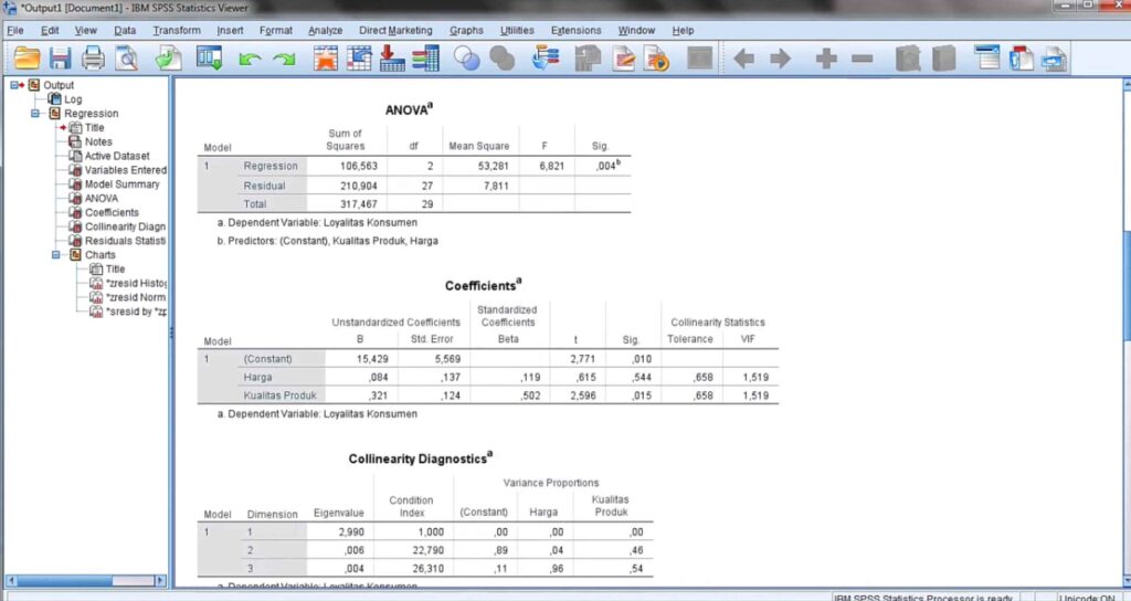 Interpretasi Hasil