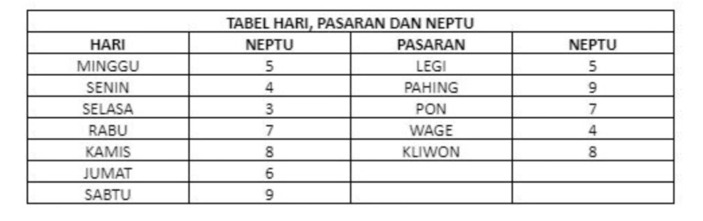 Cara Menghitung Weton Jawa untuk Pernikaha