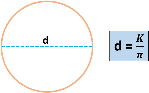 Rumus Diameter Lingkaran serta Contoh Soal & Pembahasan