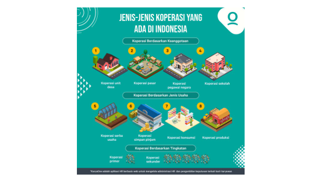 Jenis-jenis Koperasi di Indonesia
