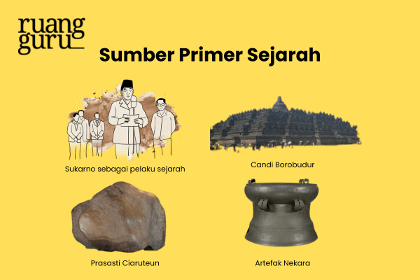 Contoh Sumber Primer Heuristik  