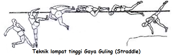 Gaya Guling Perut