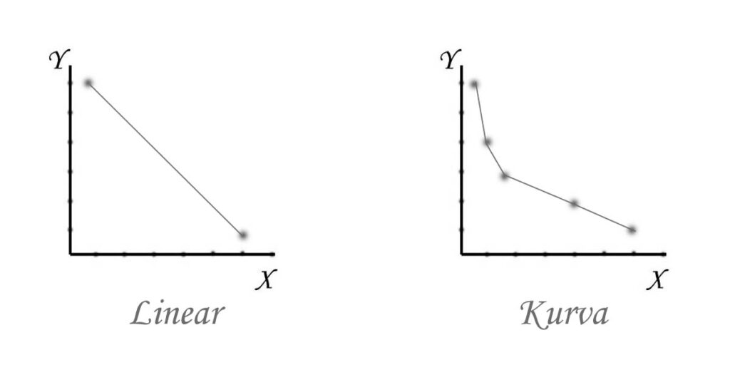 Gambar Fungsi Linear 