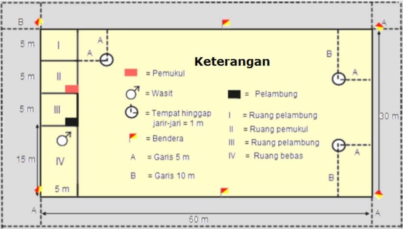 Lapangan Bola Kasti 