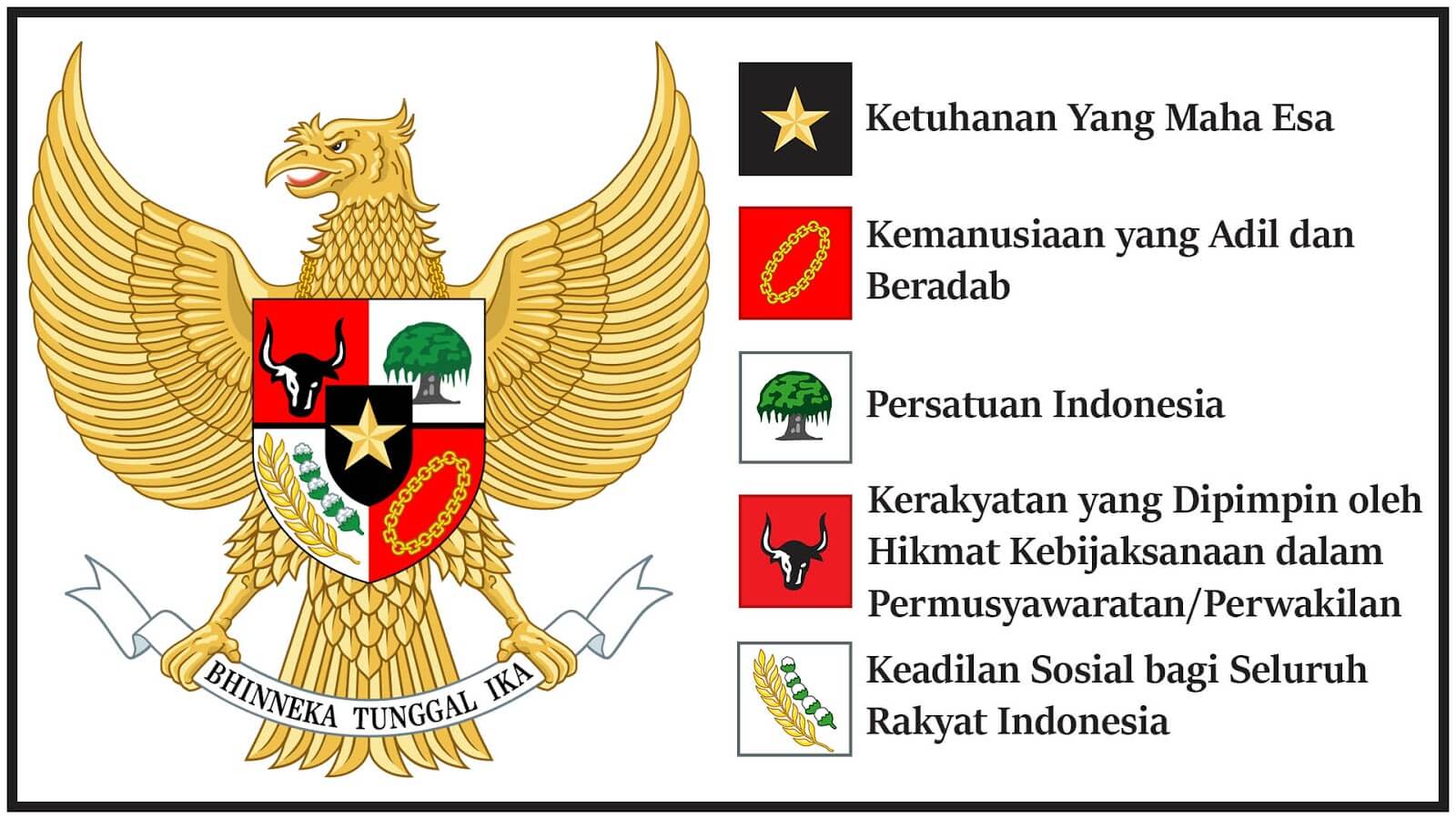 Kedudukan Pancasila sebagai Dasar Negara dan Fungsinya