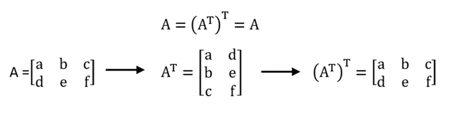 Transformasi Matriks Transpos