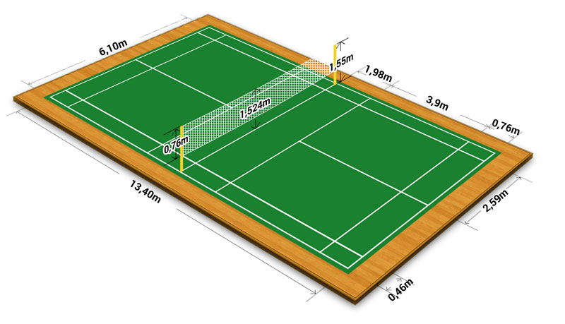 Ukuran lapangan bulu tangkis  