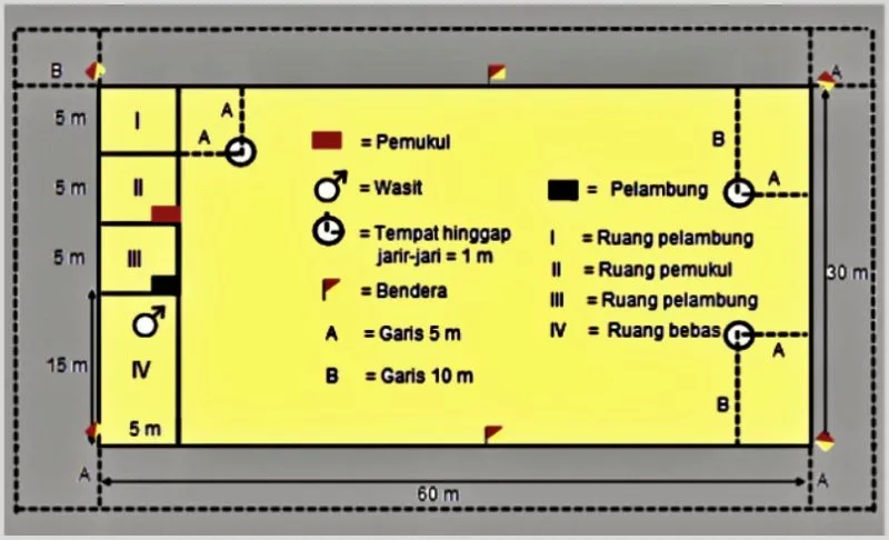 Lapangan Bola Kasti  