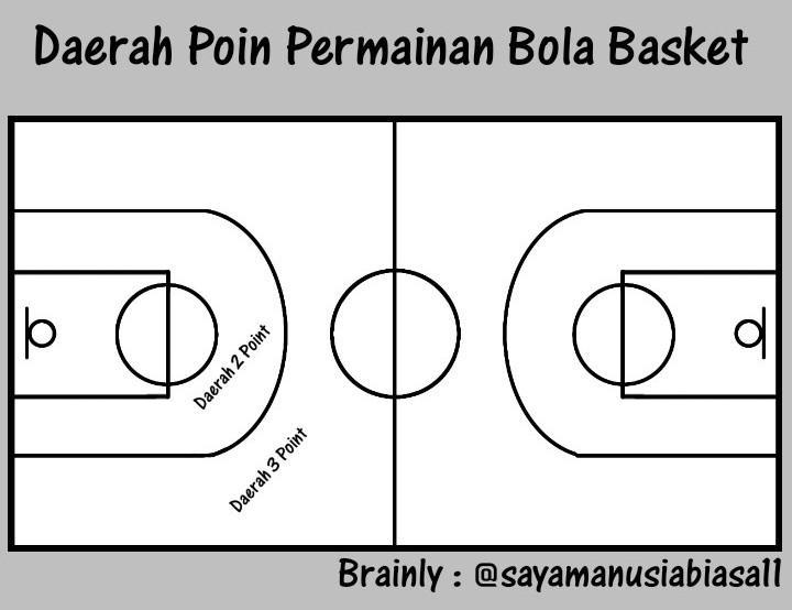 Gambaran Garis Cetak Skor Bola Basket