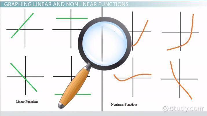 Fungsi Linear : Pengertian, Rumus, Contoh Soal dan Pembahasan