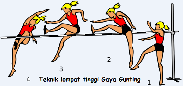 Gaya Gunting 