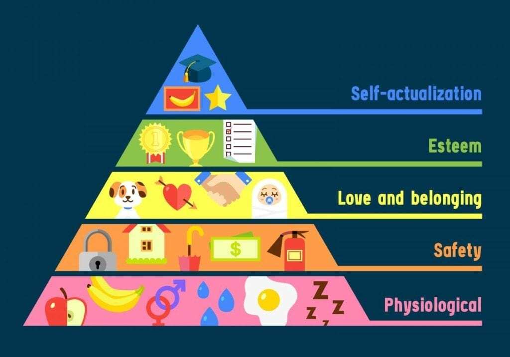 Piramida Teori Hierarchy 