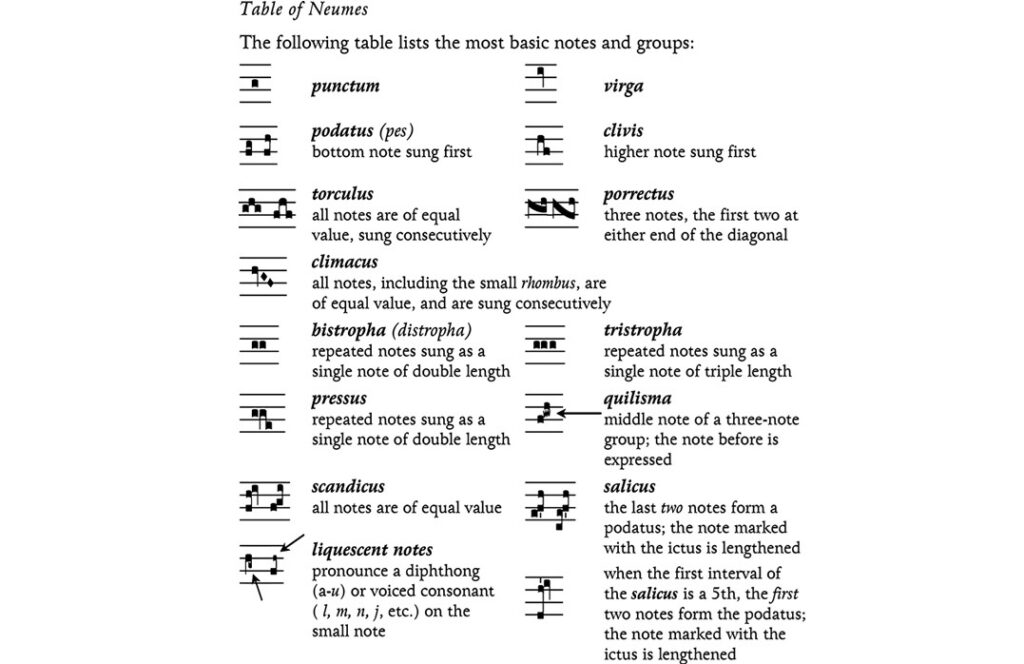 Neumes