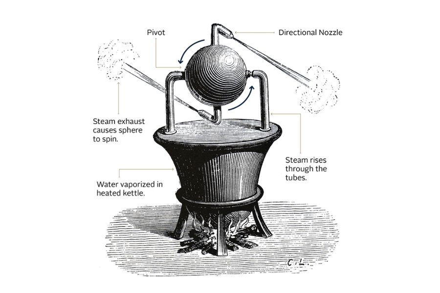 Aeolipile oleh Hero