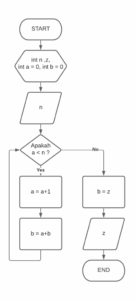 Apa Itu Flowchart? Fungsi, Jenis, Simbol & Contoh Penerapan - Hotelier ...