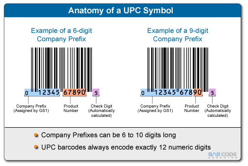 Bagian-Bagian UPC Barcode 