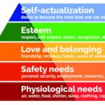 Pengertian Teori Kebutuhan Maslow: Konsep Serta Pembagiannya