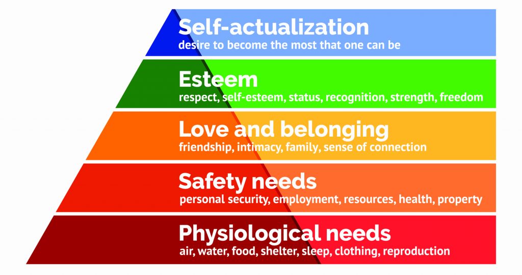 Pengertian Teori Kebutuhan Maslow: Konsep Serta Pembagiannya