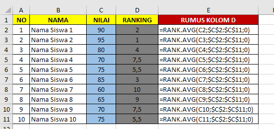 Hasil rumus RANK.AVG