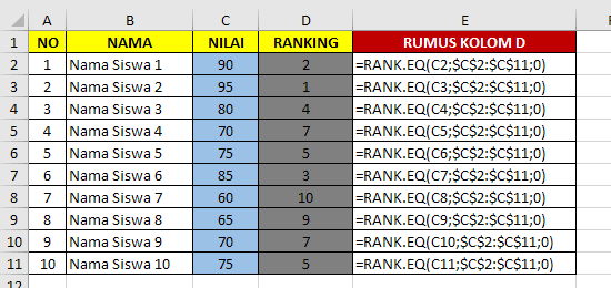 Hasil rumus dengan Rank.EQ