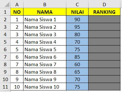 Daftar nilai