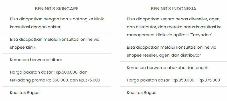 Perbedaan Antara Bening's Indonesia dan Bening's Skincare